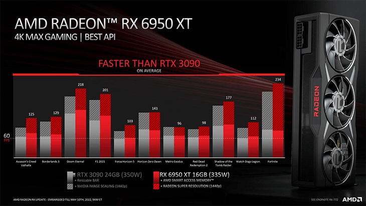 Radeon RX 6950 XT